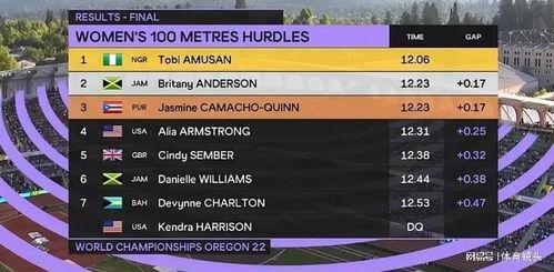 100米世界纪录视频,揭秘100米世界纪录的惊人速度与精彩瞬间