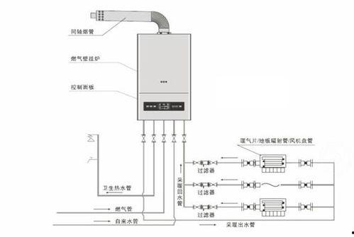 壁挂炉工作原理视频,高效节能的家居供暖神器